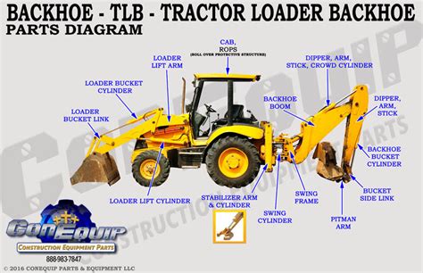 excavator gear|parts of back hoe.